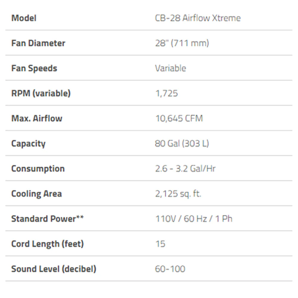 Cool Boss CB-28 Evaporative Air Cooler - Low Voltage - Image 3
