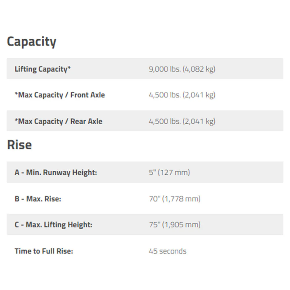 GrandPrix GP-9F 9,000 lbs. Capactiy 4 Post Lift Package - Image 4